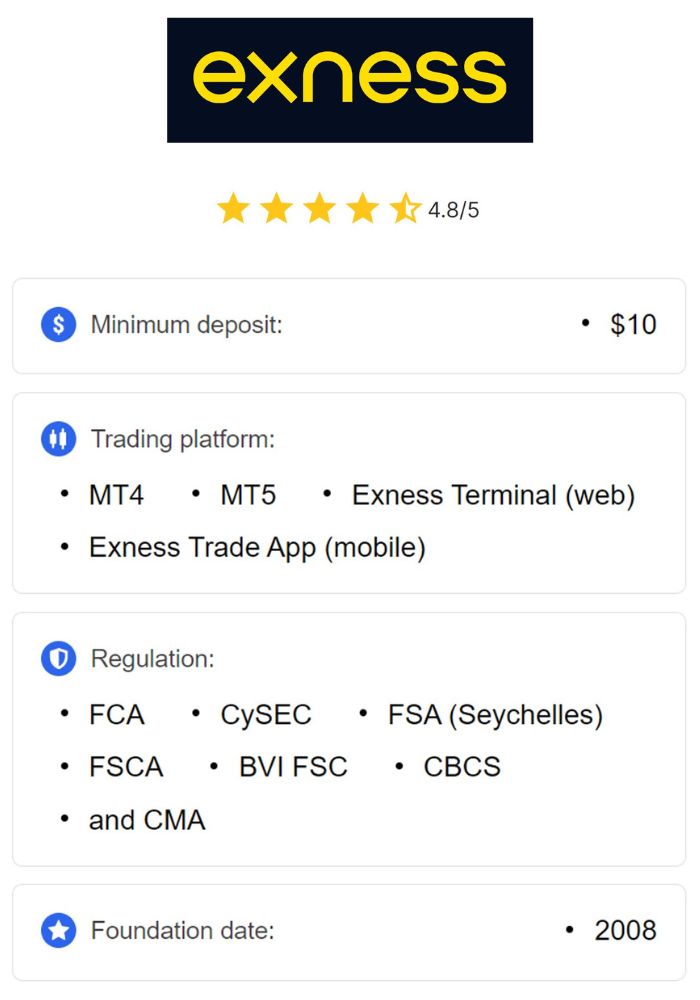 Mastering Exness Day Trading Strategies, Tips, and Insights